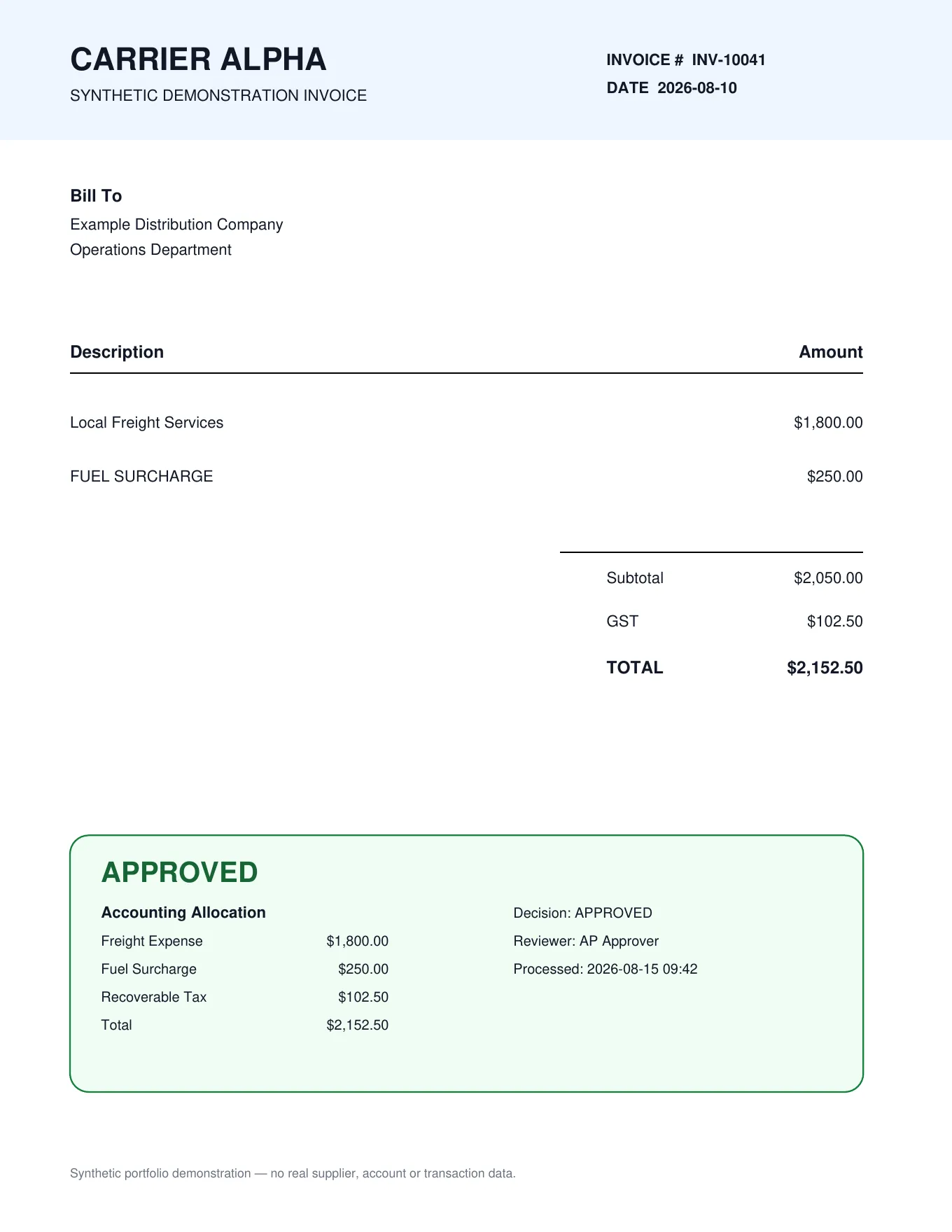 Example approved invoice showing accounting allocation and processing information added by the automation.